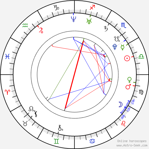 Marina Diamandis birth chart